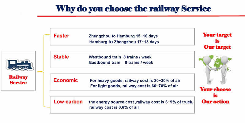 International sea, air, rail, and intermodal transport