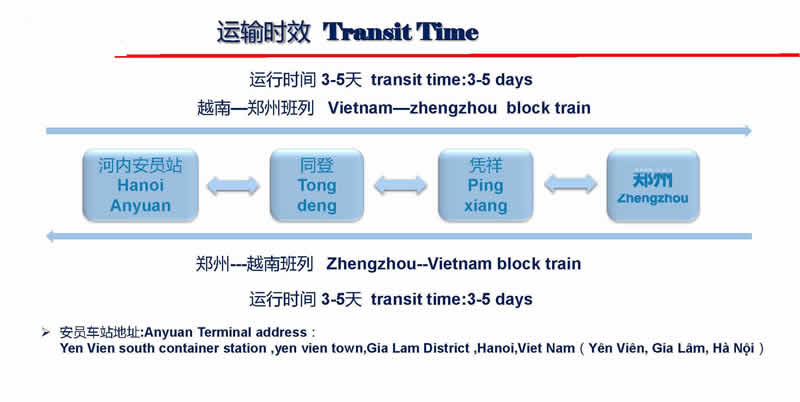 International sea, air, rail, and intermodal transport