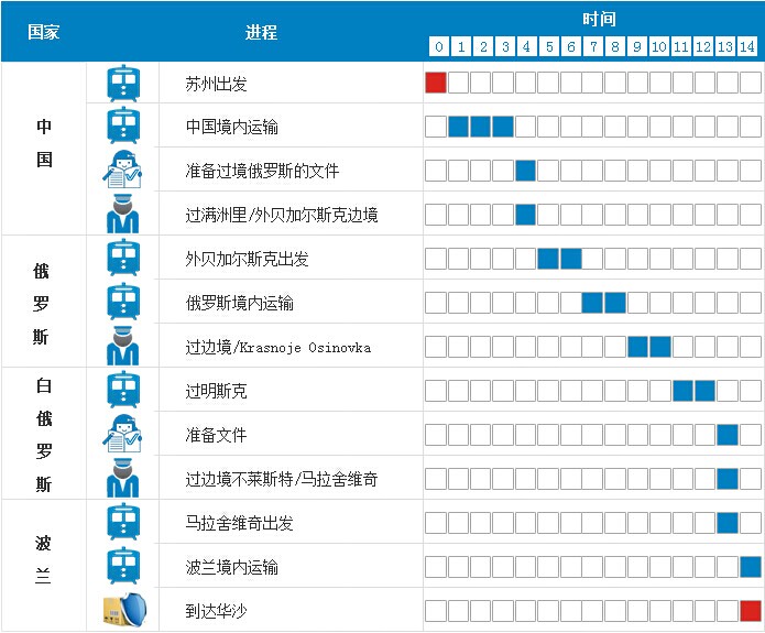 国际海运|国际空运|国际铁运|拖车内装|报关报检|进口清关|送货到门|永承国际集团|恒承国际货运