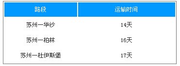 国际海运|国际空运|国际铁运|拖车内装|报关报检|进口清关|送货到门|永承国际集团|恒承国际货运