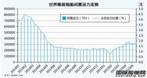 国际海运|国际空运|国际铁运|拖车内装|报关报检|进口清关|送货到门|永承国际集团|恒承国际货运