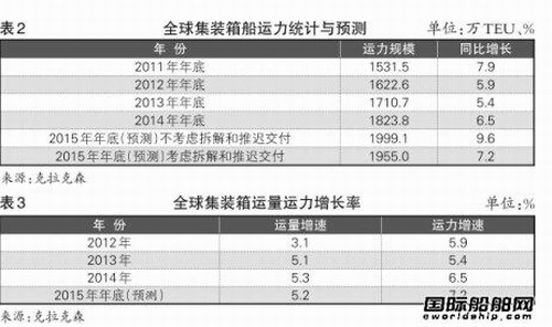 国际海运|国际空运|国际铁运|拖车内装|报关报检|进口清关|送货到门|永承国际集团|恒承国际货运