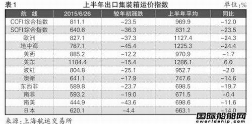 国际海运|国际空运|国际铁运|拖车内装|报关报检|进口清关|送货到门|永承国际集团|恒承国际货运