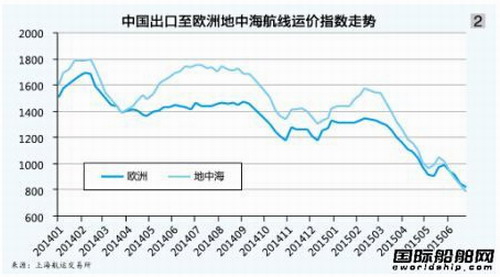 国际海运|国际空运|国际铁运|拖车内装|报关报检|进口清关|送货到门|永承国际集团|恒承国际货运