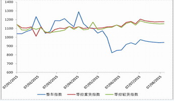 国际海运|国际空运|国际铁运|拖车内装|报关报检|进口清关|送货到门|永承国际集团|恒承国际货运