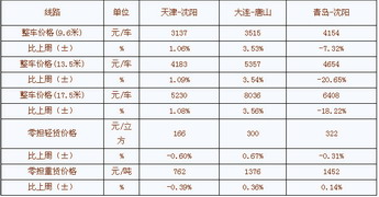 国际海运|国际空运|国际铁运|拖车内装|报关报检|进口清关|送货到门|永承国际集团|恒承国际货运