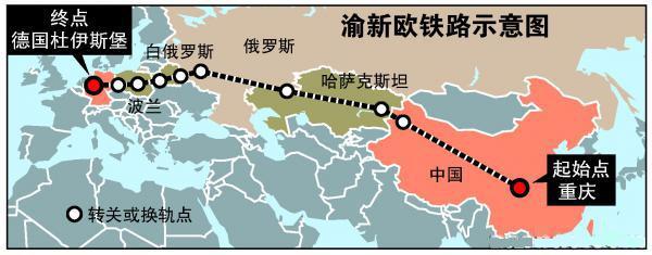 International sea, air, rail, and intermodal transport