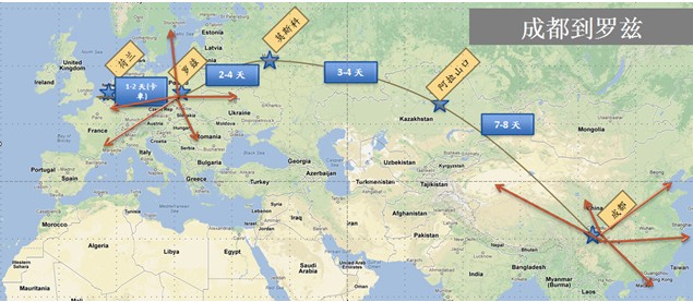 International sea, air, rail, and intermodal transport